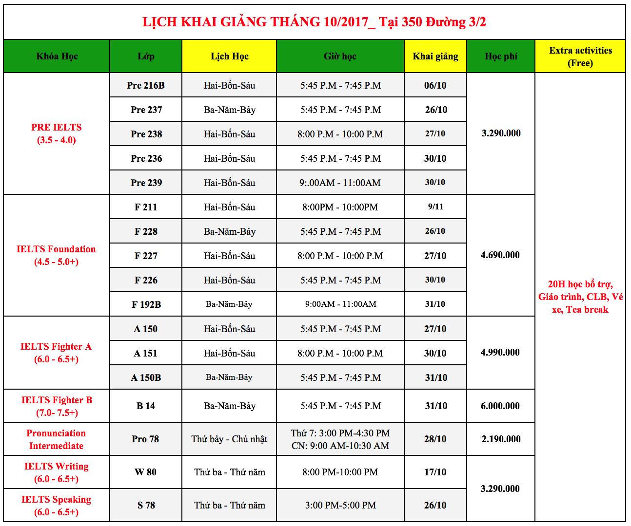 Lịch khai giảng tháng 10/2017 cơ sở Đường 3/2 Hồ chí minh - Trung tâm luyện thi IELTS Fighter