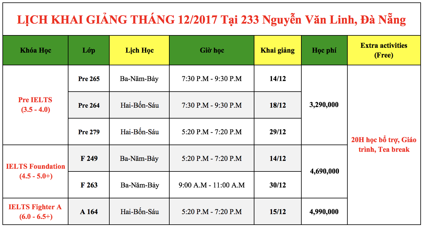 Lịch khai giảng cơ sở Đà Nẵng tháng 12/2017 - Trung tâm luyện thi IELTS Fighter