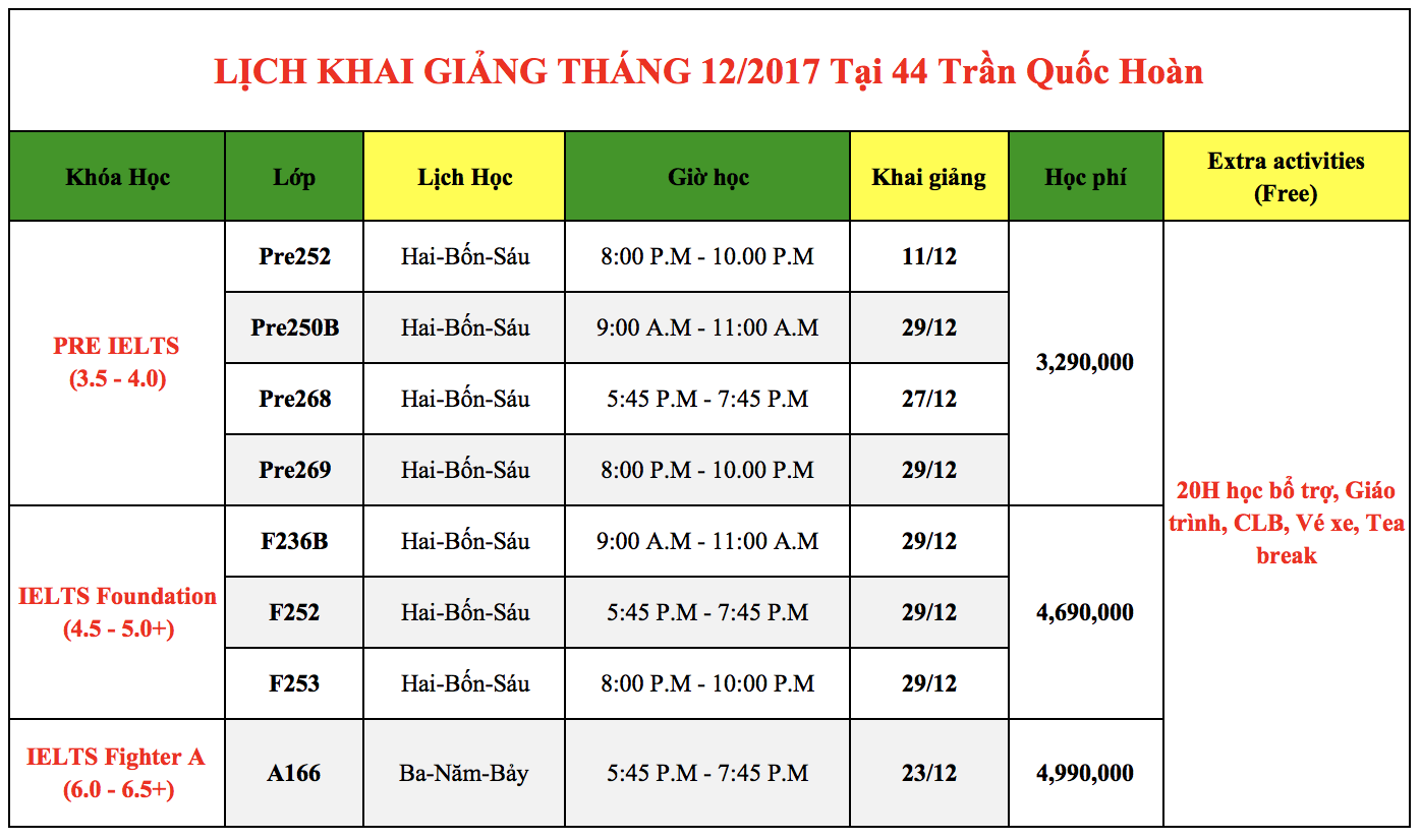 Lịch khai giảng cơ sở Trần Quốc Hoàn tháng 12/2017 - IELTS Fighter