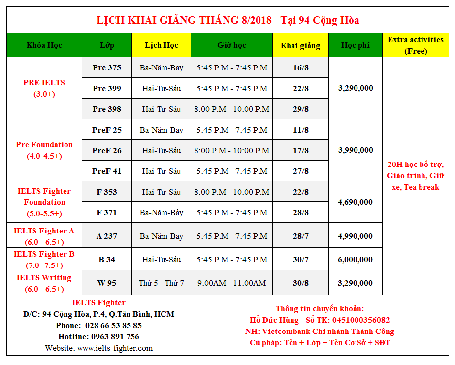 Lịch khai giảng lớp học IELTS tháng 8