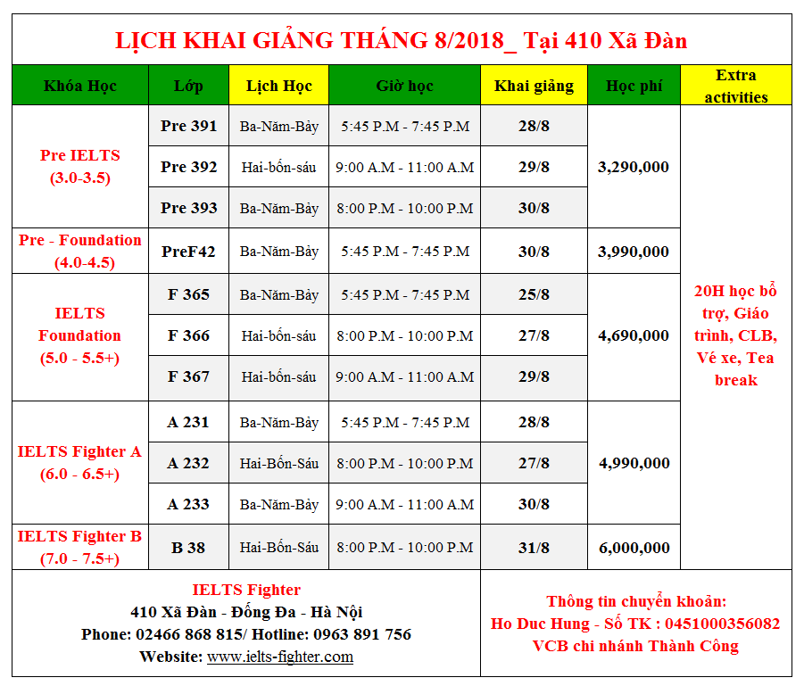 Lịch khai giảng IELTS tháng 8