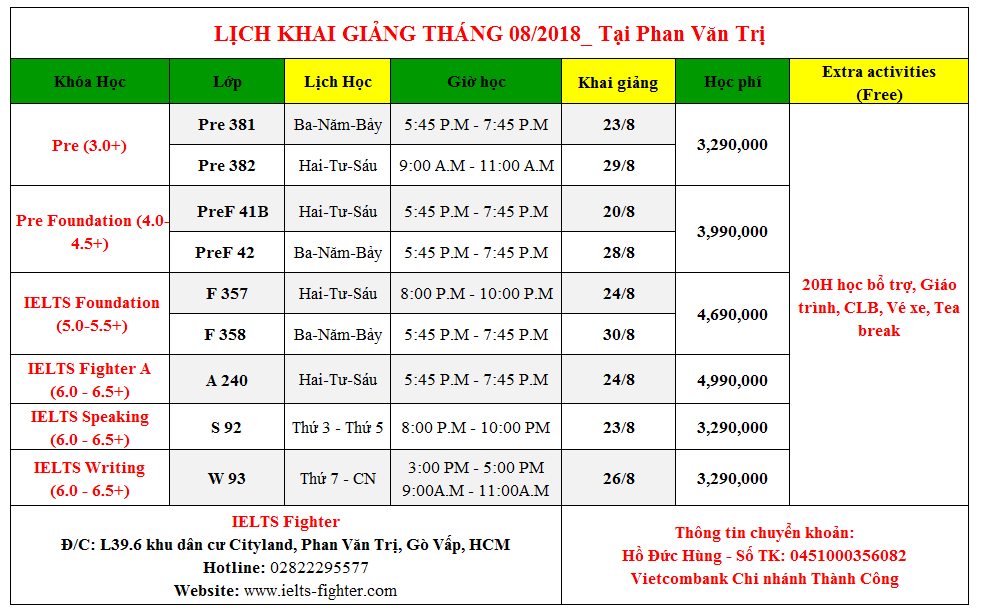 Lịch khai giảng lớp học IELTS tháng 8 Phan Văn Trị