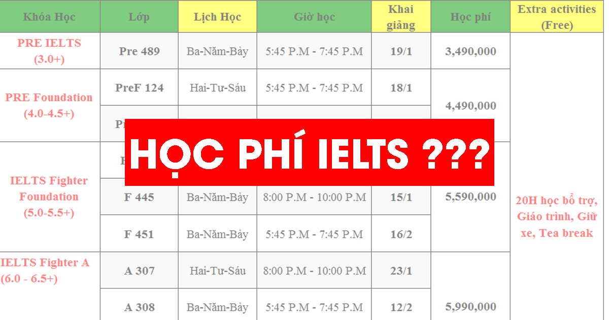 Học phí IELTS IELTS Fighter Học phí chi phí các khoá học IELTS tại