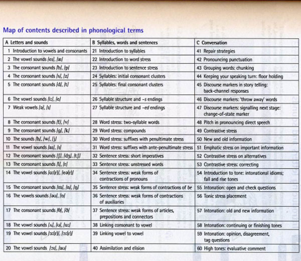 English Prounciation in use bài học 1