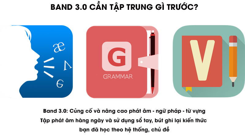 Band 3.5 cần tập trung học tài liệu phát âm, từ vựng, ngữ pháp