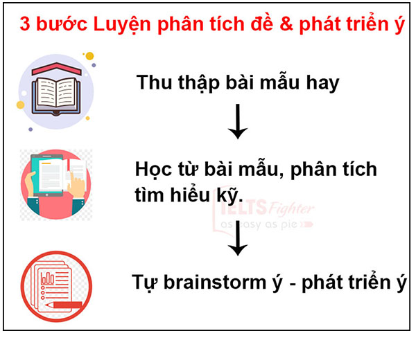 Lộ trình luyện IELTS Writing từ 5.0 lên 7.0 trong 3 tháng - ảnh  3