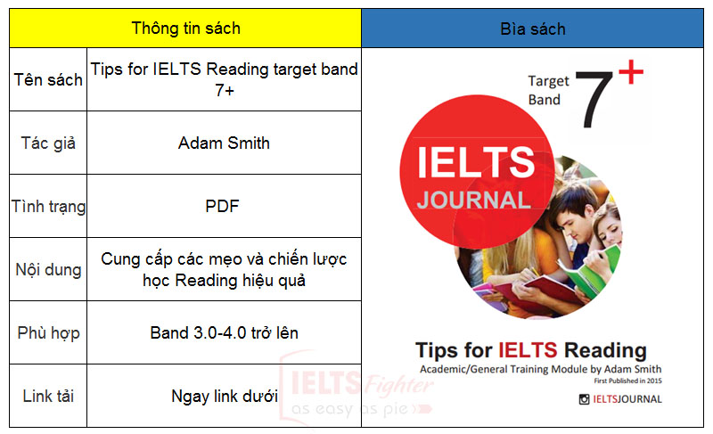 Tips for IELTS reading target band 7 by Adam Smith