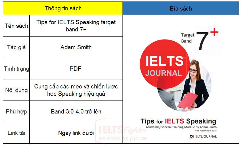 Tips for IELTS Speaking target band 7 by Adam Smith