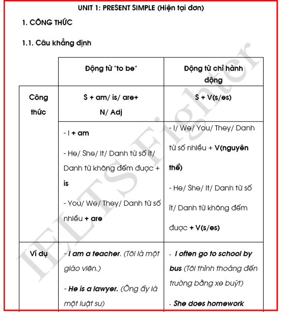 thì hiện tại đơn trong IELTS