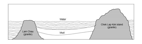 DIAGRAM    A - IELTS reading