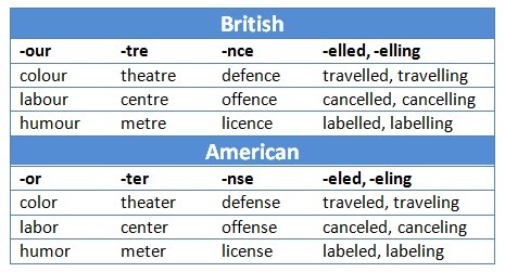 luyện thi IELTS chủ đề Systems compared UK-US