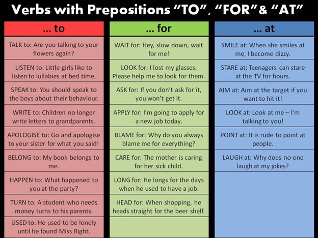 Các động từ thường đi với giới từ “TO”, “FOR”, “AT”
