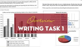 Unit 13:  Writing Task 1 - Cách viết đoạn mô tả chung