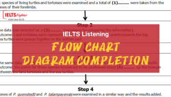 Sharpen your IELTS Listening Skill - FLOW CHART/ DIAGRAM COMPLETION