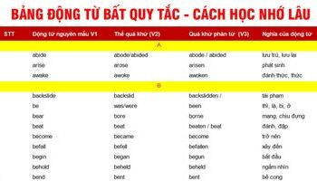 Bảng động từ bất quy tắc pdf 360 và 600 động từ bất quy tắc trong tiếng Anh và mẹo học nhớ lâu