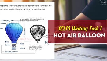 IELTS Writing Task 1 đề How a hot balloon works