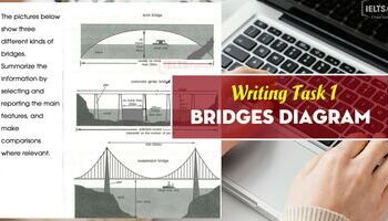 IELTS Writing Task 1 - Bridges diagram, giải đề Cây cầu