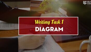 IELTS Writing Task 1 Diagram sample - Bài mẫu Diagram