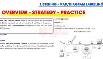 IELTS Listening: Luyện tập dạng bài Map/ Plan/ Diagram Labelling