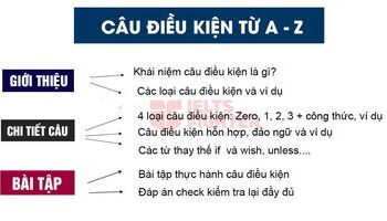 Câu điều kiện – công thức, cách dùng, bài tập có đáp án