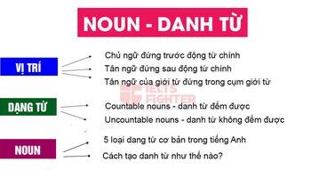 DANH TỪ TRONG TIẾNG ANH và BÀI TẬP CÓ ĐÁP ÁN