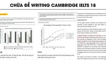 Hướng dẫn viết bài Writing đề thi Cambridge IELTS 18 (kèm video)
