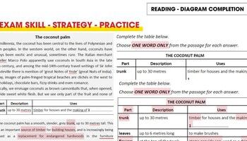 Luyện tập cách làm bài IELTS Reading: Note/Table/Flow-chart/Diagram Completion