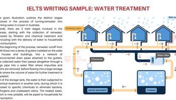 IELTS Writing Sample: Process of water treatment