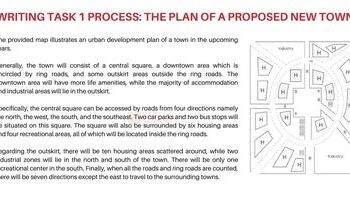 Hướng dẫn viết IELTS Writing Task 1 - Proposed new town - Đề bát quái