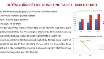 IELTS Writing Task 1 dạng bài Mixed chart, Multiple Charts