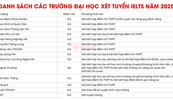 Các trường Đại học xét tuyển với chứng chỉ IELTS năm 2026