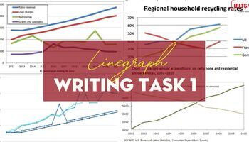 IELTS Writing Task 1: Luyện tập cách viết dạng Line Graph
