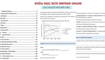 Khóa học IELTS Writing Online miễn phí từ IELTS Fighter
