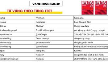 Từ vựng Reading trong sách Cambridge IELTS 20