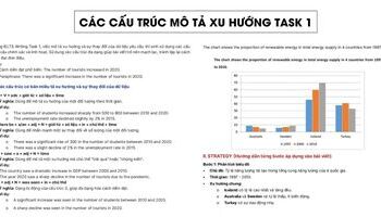 Các cấu trúc Writing Task 1 mô tả xu hướng và sự thay đổi của dữ liệu