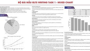 Tổng hợp bài mẫu IELTS Writing Task 1 Mixed Chart (Multiple Charts)