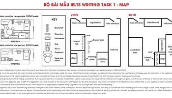 Tổng hợp bài mẫu IELTS Writing Task 1 Map (Bản đồ)