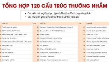 {Ebook} 120 chủ điểm ngữ pháp và từ vựng hay nhầm lẫn trong đề tiếng Anh THPT