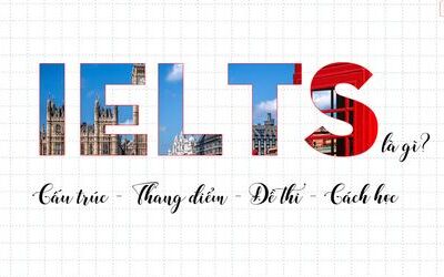 IELTS là gì? Chứng chỉ IELTS để làm gì? Giải đáp 20 câu hỏi về kì thi IELTS 2026