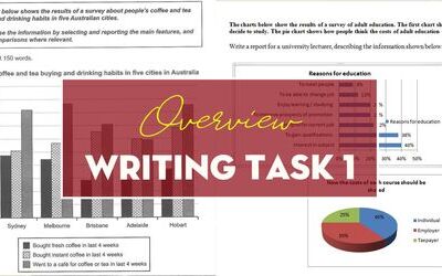 Unit 13:  Writing Task 1 - Cách viết đoạn mô tả chung