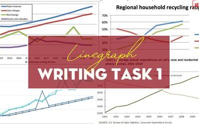 Unit 8: Task 1 - Line graph: tận dụng đặc thù về “thời gian"