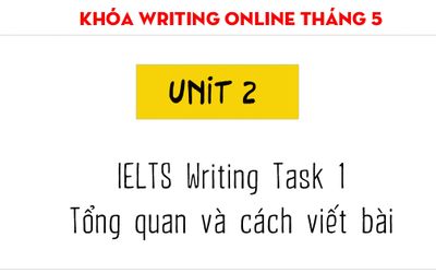 Cách viết IELTS writing task 1  Từ A - Z cho người bắt đầu