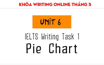 Khóa Writing cộng đồng - Writing Task 1 Pie Chart