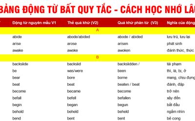 Bảng động từ bất quy tắc pdf 360 và 600 động từ bất quy tắc trong tiếng Anh và mẹo học nhớ lâu