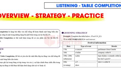 Bài luyện tập IELTS Listening - Table Completion