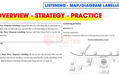 20 ngày xây gốc Listening - Unit 13+14: Map/ Plan/ Diagram Labelling