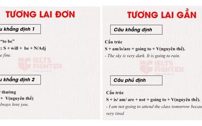 Tương lai đơn và tương lai gần - Công thức, cách sử dụng trong IELTS và bài tập