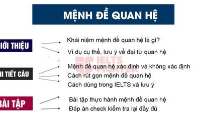 Mệnh đề quan hệ - Relative clause: Các loại mệnh đề, bài tập ví dụ chi tiết
