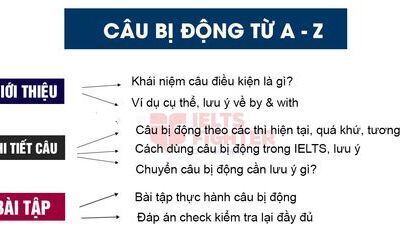 PASSIVE VOICE  (Câu bị động) - Cấu trúc theo các thì, bài tập chi tiết