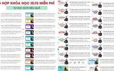 Các khóa học IELTS online miễn phí, trọn bộ 4 kỹ năng (pdf + video) từ giáo viên 8.0+